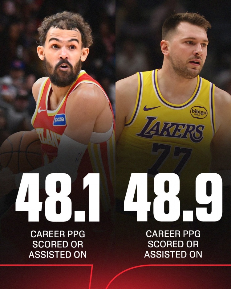 开云APP-东契奇每场创造得分48.9分历史第一！第二为同届特雷·杨48.1分